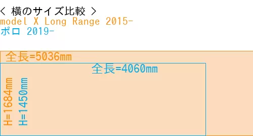 #model X Long Range 2015- + ポロ 2019-